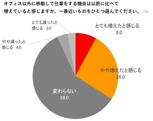 ゼブラ アンケート1