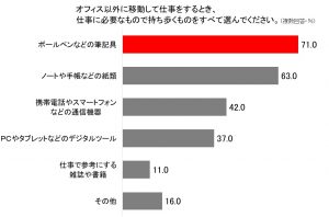 ゼブラ アンケート2