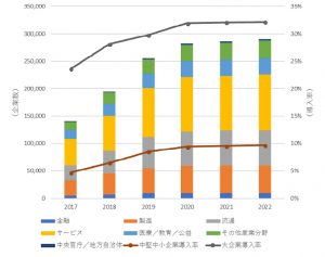 テレワーク 推移